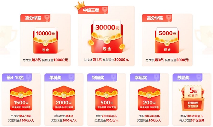 2022中級查分成績公布 考生說：特別感謝李老師 講課特別細(xì)