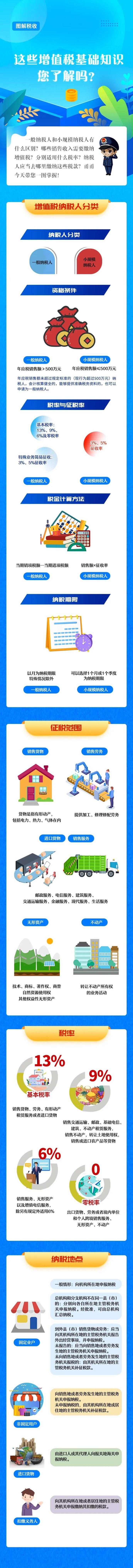 增值稅基礎(chǔ)知識