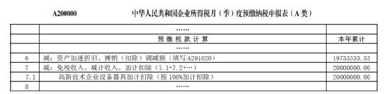 高新技術企業(yè)購置設備、器具企業(yè)所得稅稅前一次性扣除和100%加計扣除政策操作指南1