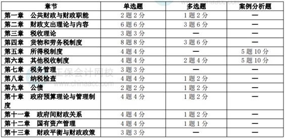 財(cái)稅