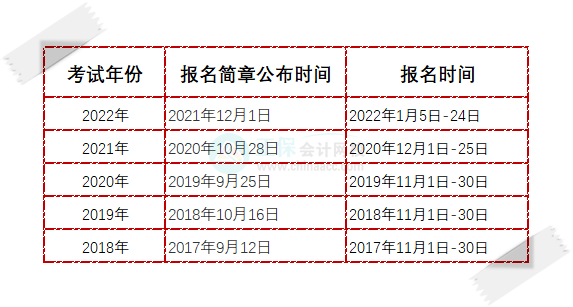 初級(jí)會(huì)計(jì)報(bào)名時(shí)間一般是幾月份？