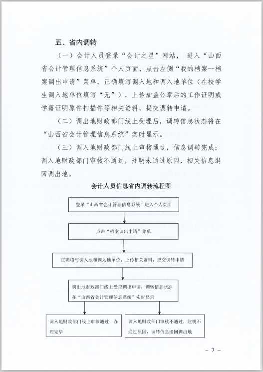 山西省財(cái)政廳關(guān)于印發(fā)《山西省會(huì)計(jì)人員信息采集、變更、調(diào)轉(zhuǎn)操作規(guī)程》的通知