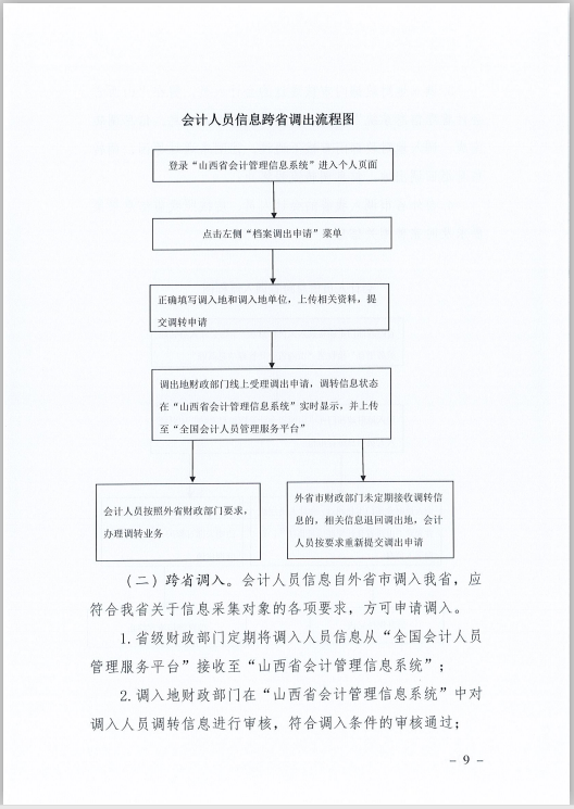 山西省財(cái)政廳關(guān)于印發(fā)《山西省會(huì)計(jì)人員信息采集、變更、調(diào)轉(zhuǎn)操作規(guī)程》的通知