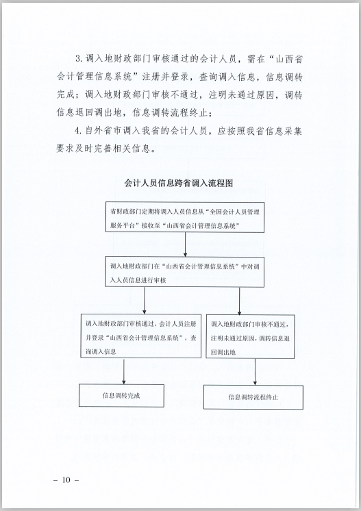 山西省財(cái)政廳關(guān)于印發(fā)《山西省會(huì)計(jì)人員信息采集、變更、調(diào)轉(zhuǎn)操作規(guī)程》的通知