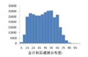 官方數(shù)據(jù)！23年CPA六科居然是這個(gè)分?jǐn)?shù)…