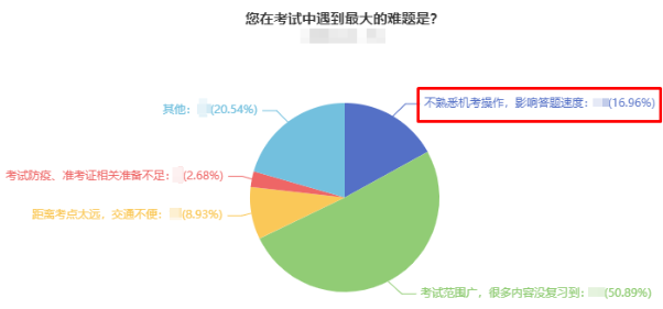 2022年中級(jí)會(huì)計(jì)職稱延考時(shí)間已定 該做哪些練習(xí)題？