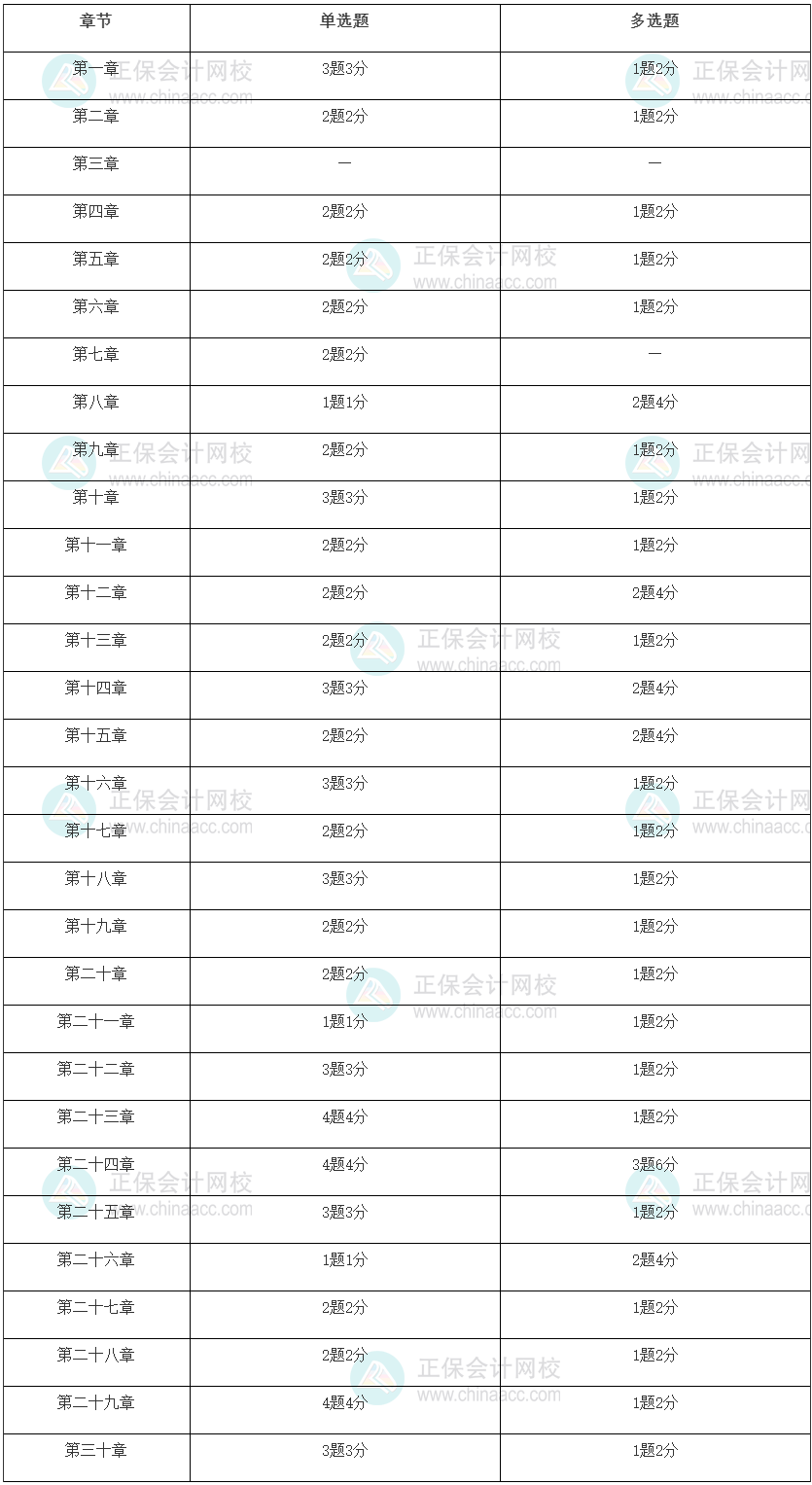 2022年初級經(jīng)濟師經(jīng)濟基礎(chǔ)考試重點是什么！