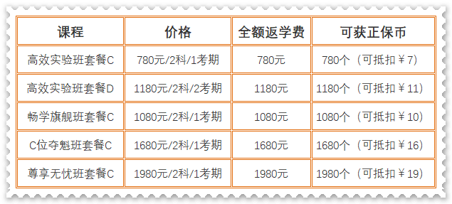 超值權益限時領！初級會計暢學旗艦班正課14天免費學 還有...