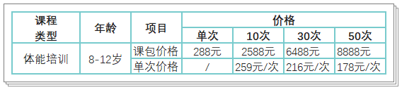 【正保體育】青少年體能&中考體育 開班啦！