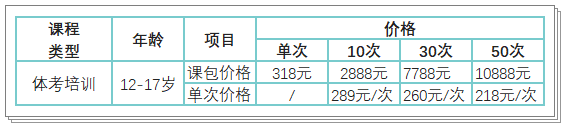 【正保體育】青少年體能&中考體育 開班啦！