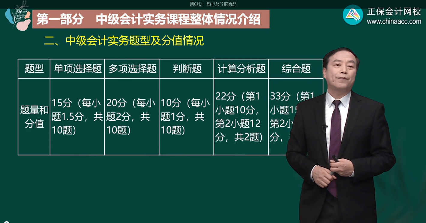 郭建華：2022中級會計(jì)實(shí)務(wù)題型及分值情況分析 新考期考生必看