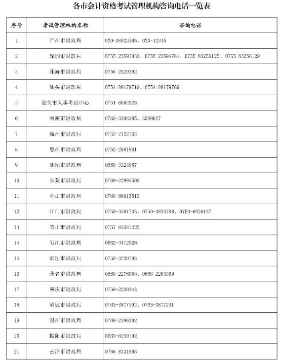 廣東湛江2022年高級會計師考后資格復(fù)核通知