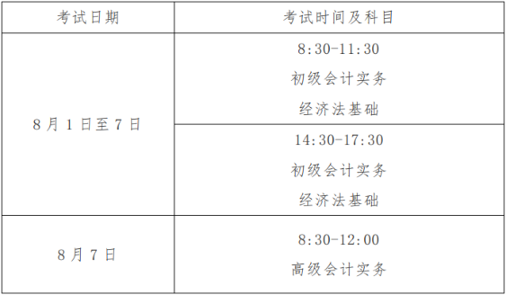 2023年福建省初級會計師考試時間你知道嗎？