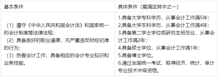 2023年第一次報(bào)名中級(jí)會(huì)計(jì)考試應(yīng)該先考哪科？