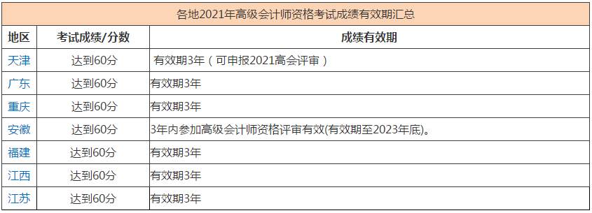 能申報2022高會評審但未申報有影響嗎？