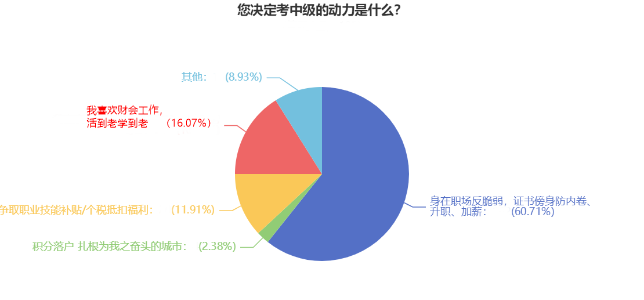 速看！拿下中級會計職稱后薪資居然這么多！