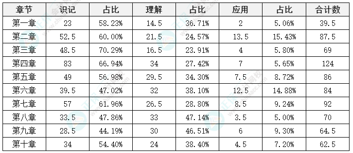 中級會計《財務(wù)管理》延考備考方法及注意事項來啦！