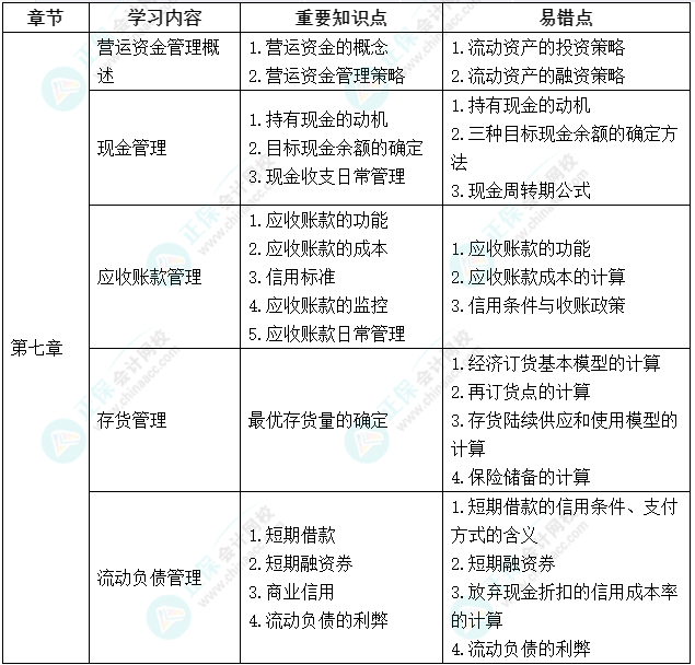 延考不慌！中級會計(jì)《財(cái)務(wù)管理》延期考試學(xué)習(xí)計(jì)劃及重要知識點(diǎn)、易錯(cuò)點(diǎn)來啦！