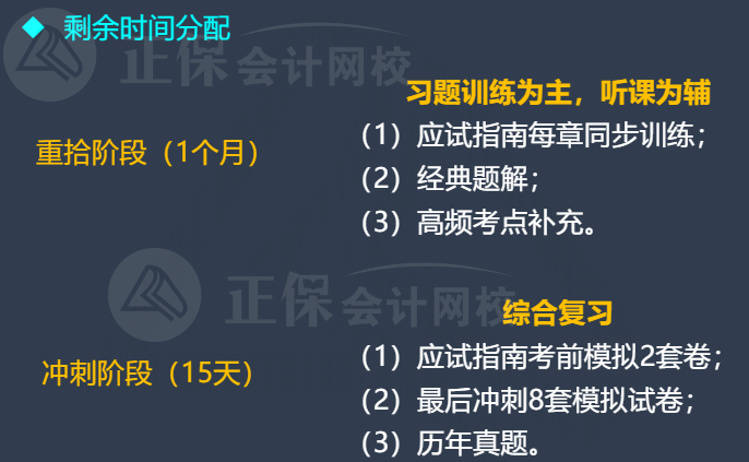 2022年中級(jí)會(huì)計(jì)延考12月3日至4日舉行！剩余時(shí)間如何分配？