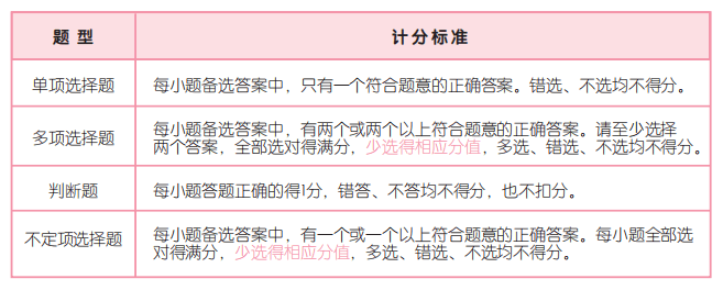 5道題測測現(xiàn)階段你的初會通關(guān)幾率 加贈(zèng)一份超實(shí)用的初級備考攻略！