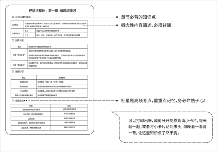 5道題測測現(xiàn)階段你的初會通關(guān)幾率 加贈(zèng)一份超實(shí)用的初級備考攻略！