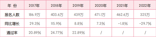 初級(jí)會(huì)計(jì)通過(guò)率只有25%？想要成功備考，掌握方法至關(guān)重要！