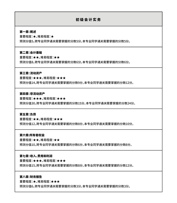 初級(jí)會(huì)計(jì)通過(guò)率只有25%？想要成功備考，掌握方法至關(guān)重要！