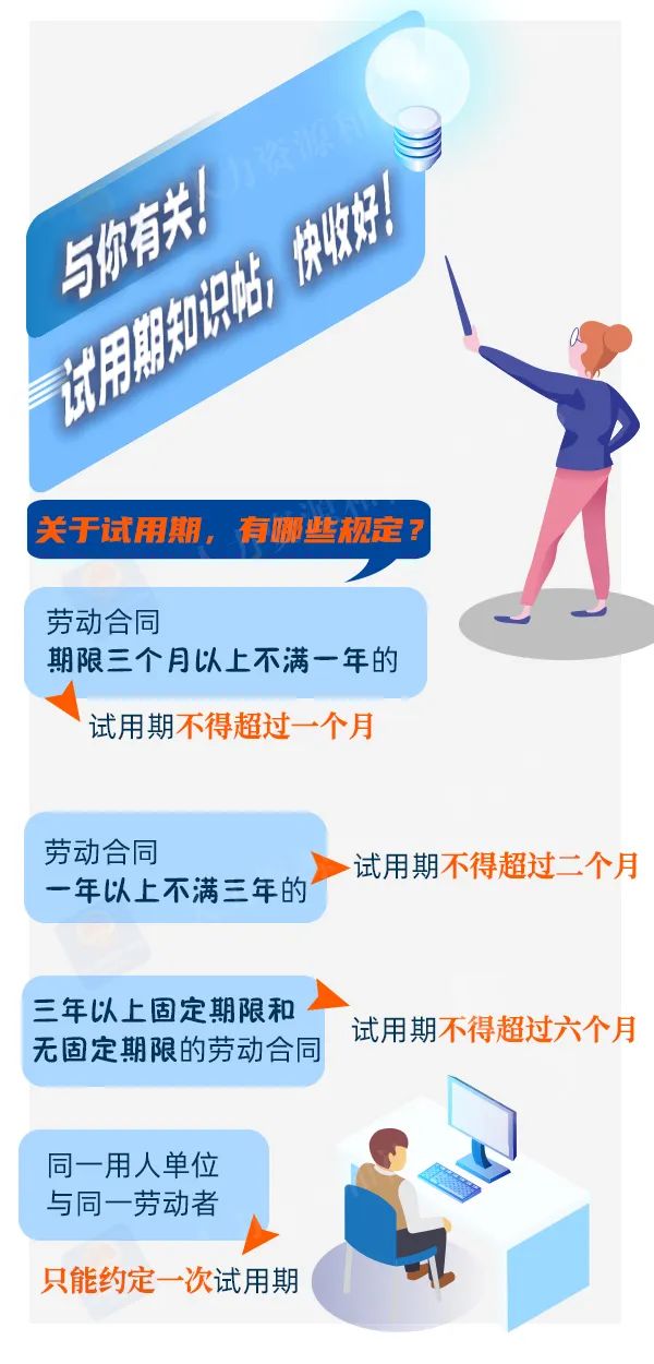 試用期怎么定？工資怎么發(fā)