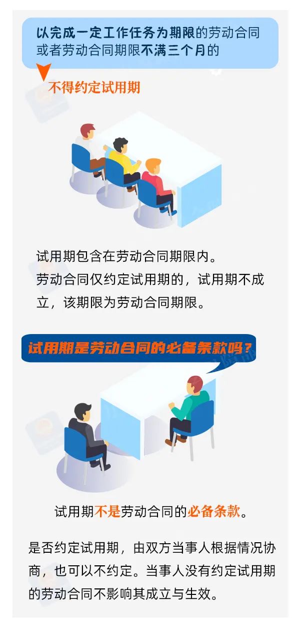 試用期怎么定？工資怎么發(fā)