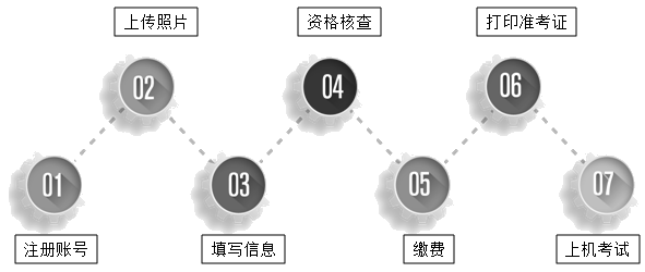 高級經(jīng)濟(jì)師報(bào)考流程