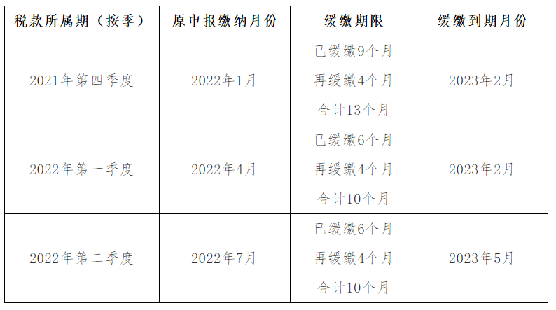 按季申報