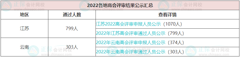 每年高會評審?fù)ㄟ^的人數(shù)有多少？通過率高嗎？