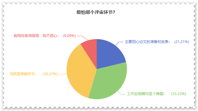 高級會計師評審難？難在哪？如何攻克？