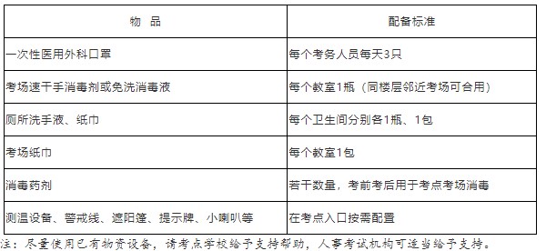 浙江省2022年初中級(jí)經(jīng)濟(jì)師考試疫情常態(tài)化防控方案