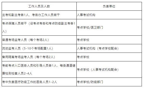 浙江省2022年初中級(jí)經(jīng)濟(jì)師考試疫情常態(tài)化防控方案