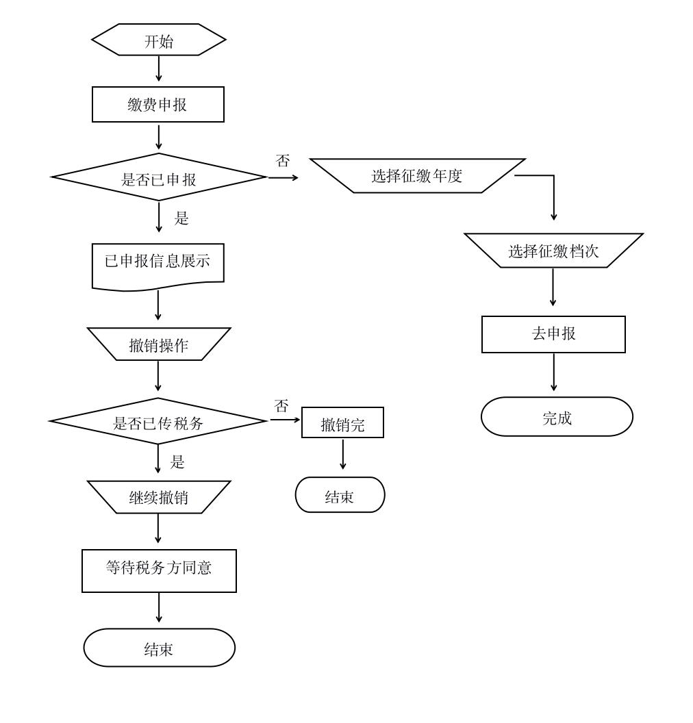 陜西養(yǎng)老保險(xiǎn)7