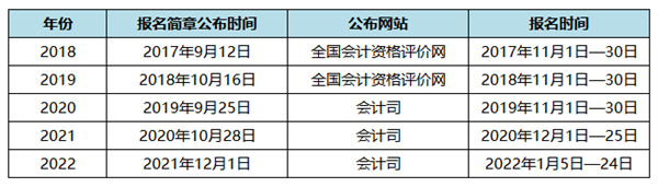 【備考攻略】2023年初級(jí)會(huì)計(jì)考試新手村速通指南