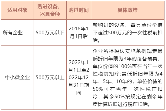 固定資產一次性扣除政策