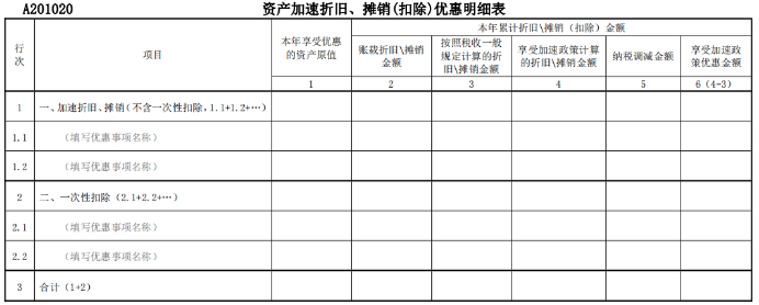 資產加速折舊、攤銷優(yōu)惠明細表