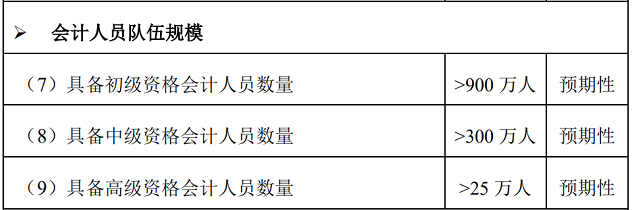 2023年初級(jí)會(huì)計(jì)考試科目將新增一科？這屆考生太難了！