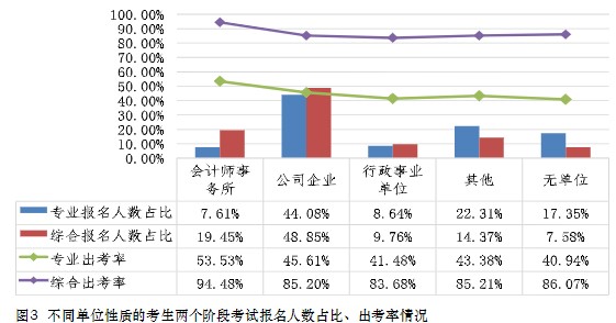 中注協(xié)數(shù)據(jù)！這些人更適合考注會