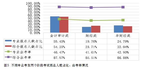 中注協(xié)數(shù)據(jù)！這些人更適合考注會