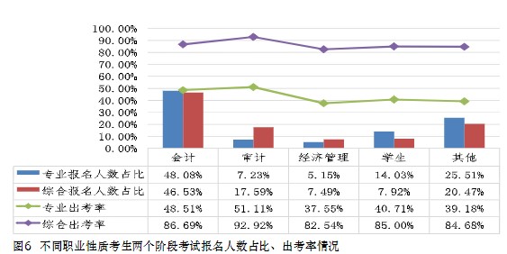 中注協(xié)數(shù)據(jù)！這些人更適合考注會