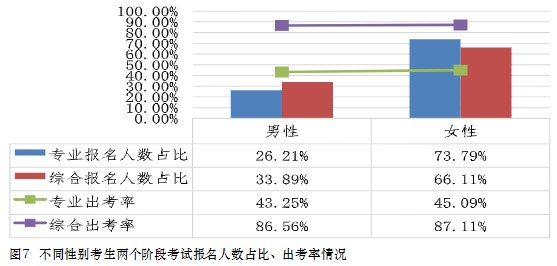 中注協(xié)數(shù)據(jù)！這些人更適合考注會