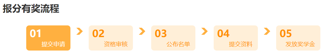 @所有人：中級會計考生別走！這里有一個賺回學費的機會