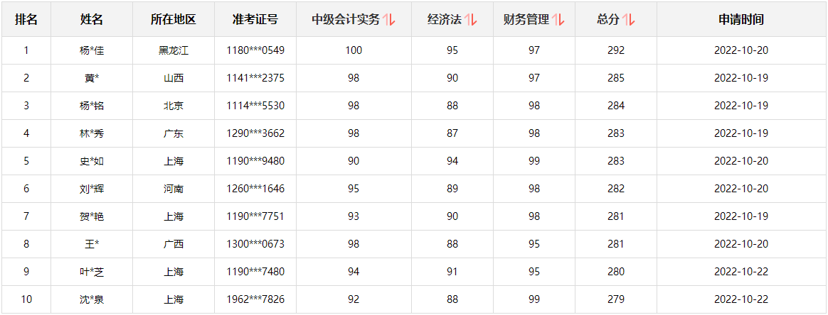 @所有人：中級會計考生別走！這里有一個賺回學費的機會