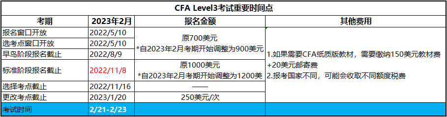 2023年CFA三級考試時間