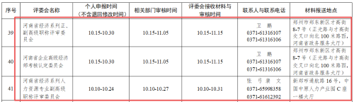河南2022年高級(jí)經(jīng)濟(jì)師評(píng)審