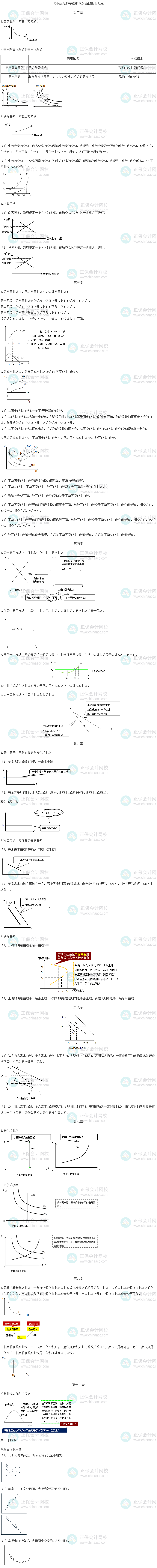 中級經(jīng)濟(jì)師經(jīng)濟(jì)基礎(chǔ)曲線圖匯總