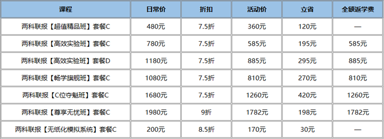 起跑新考季 嗨購(gòu)11?11 ▏初級(jí)好課低至7.5折 折上再享全額返 快上車(chē)！